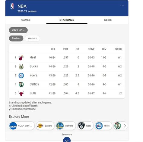 what is gb in nba standings|2021.